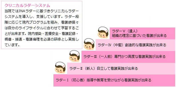 ラダーシステム図